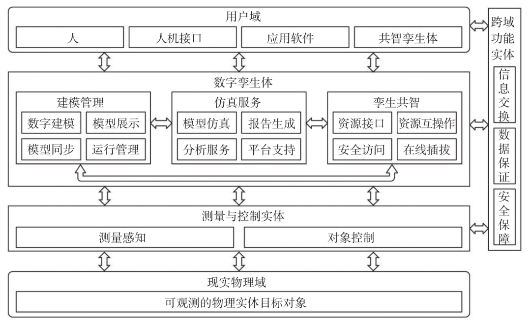 数字孪生体技术白皮书重磅发布