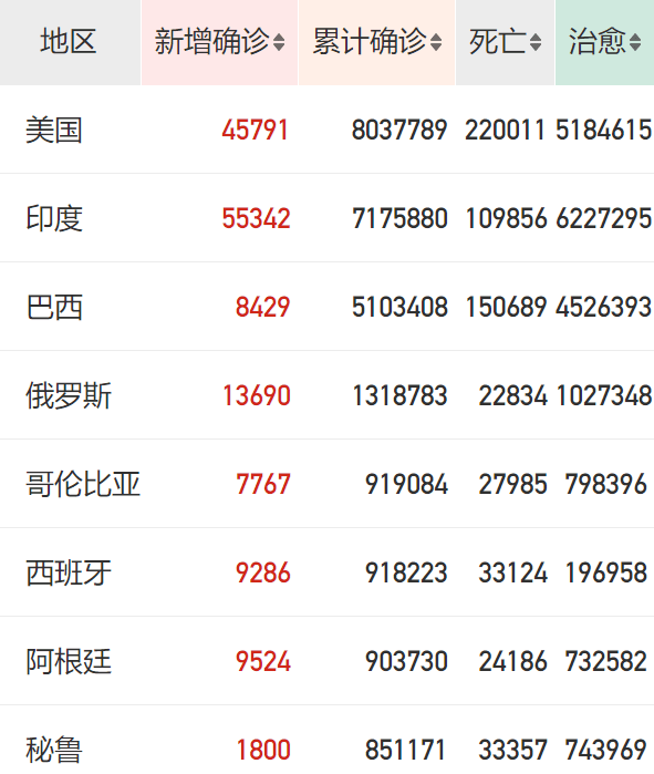 经济总量21.5万亿美元_拜登放水1.9万亿美元(2)