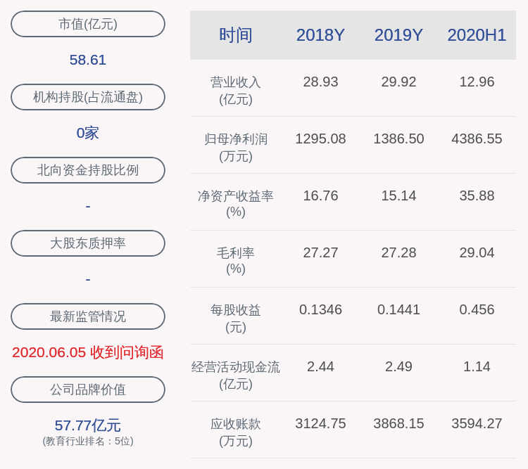 经济学|紫光学大：预计2020年前三季度净利润为2500万元~3250万元，同比下降49.21%~60.93%