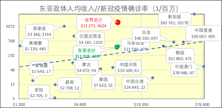 人均确诊率_抑郁症确诊单图片(2)