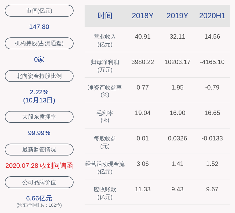 奥特佳:预计2020年前三季度亏损4200万元～5000万元,上年同期盈利