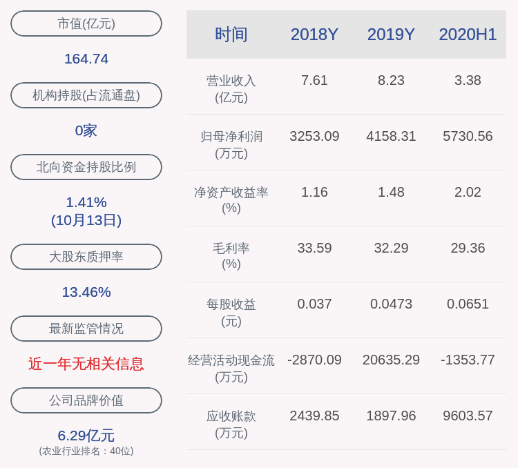 生态|登海种业：预计2020年前三季度净利润为5417.87万元~6019.85万元，同比增长350%~400%