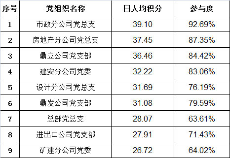 表格人均_个人简历表格