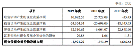 公司|永茂泰货币资金0.5亿流动负债7.4亿 深度依赖单一客户