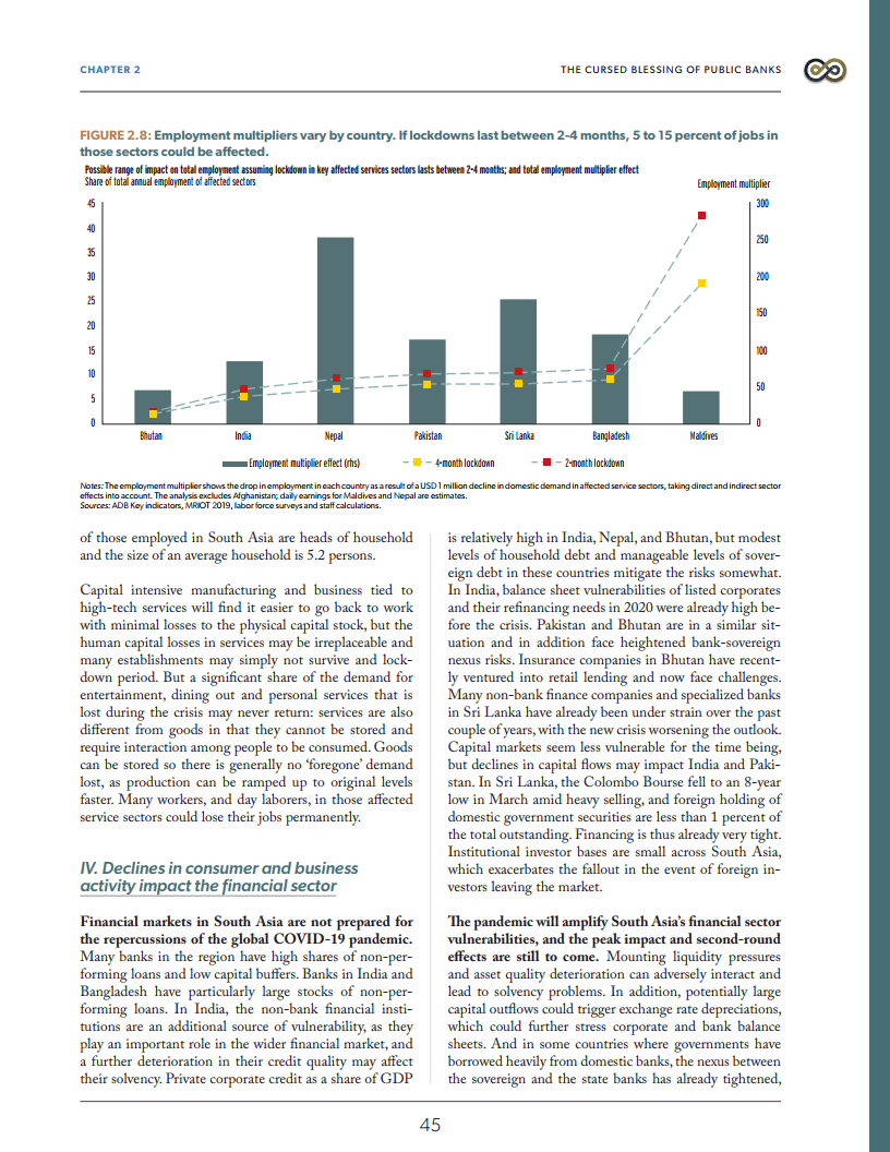 南亚GDP2020_南亚地图