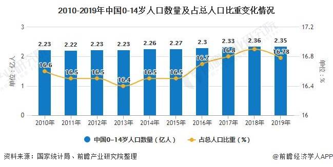 我国体育人口现状_农村人口老龄化现状(2)