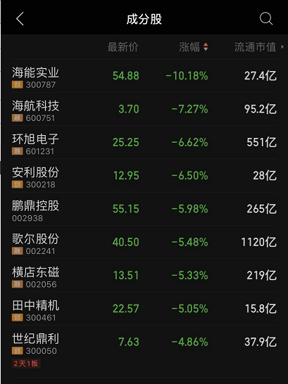 产业链|苹果新品终于面市，A股产业链因何大跌？