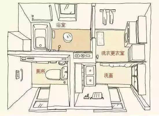 日本的卫生间格局设计灵活,可以满足不同的户型需求,下面介绍几个常见
