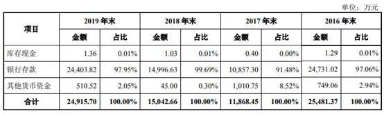 孙袁|联德机械去年营收产销量跌 募资超总资产A股成提款机?