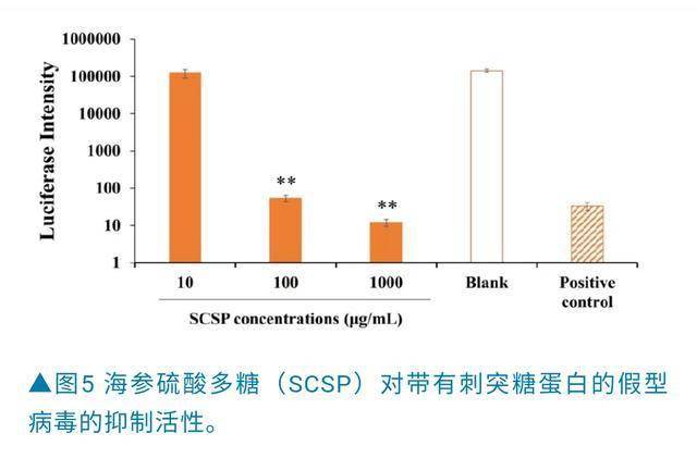 GDP岩藻糖价格(3)