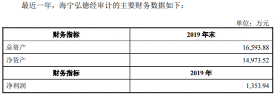 孙袁|联德机械去年营收产销量跌 募资超总资产A股成提款机?