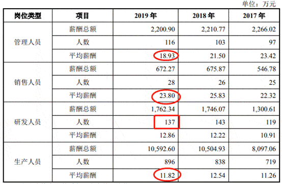 孙袁|联德机械去年营收产销量跌 募资超总资产A股成提款机?