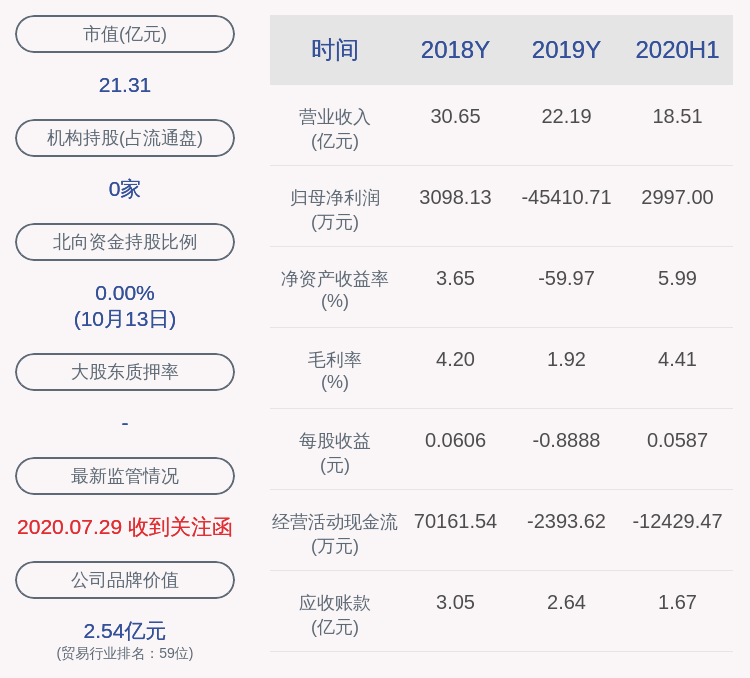 净利润|前瞻！ST地矿：预计2020年前三季度净利润盈利约3050.00万元