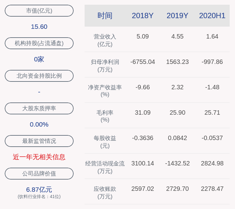 基本每股收益|兰州黄河：预计2020年前三季度净利润亏损1900万元~2100万元