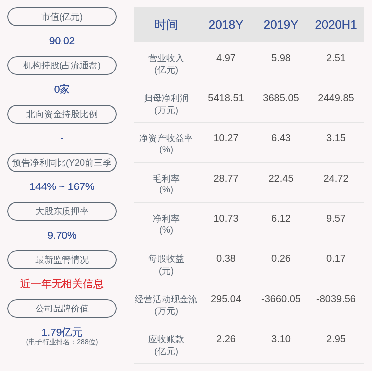 上市公司股东|预增！富满电子：预计2020年前三季度净利润5950万元~6500万元，同比增长144.35%~166.94%