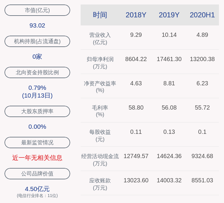 上市公司股东|预增！二六三：预计2020年前三季度净利润3.57亿元~4.12亿元，同比增长290%~350%