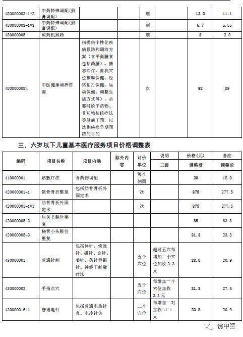 所有贫困人口均已纳入基本医保范围(2)