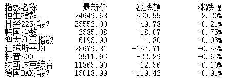 盘前|盘前:维持市场震荡向上判断 关注绩优及高成长概念