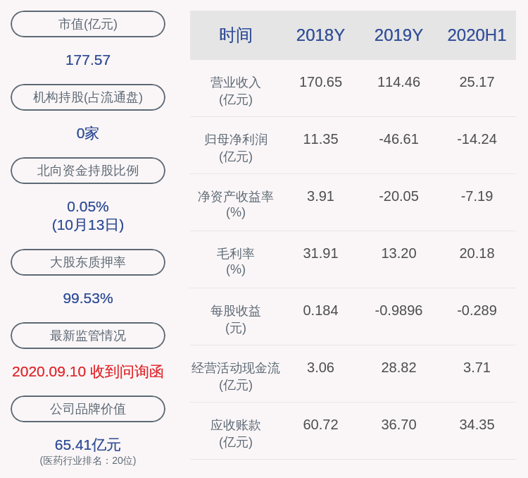 生态|ST康美：聘任周云峰为公司副总经理