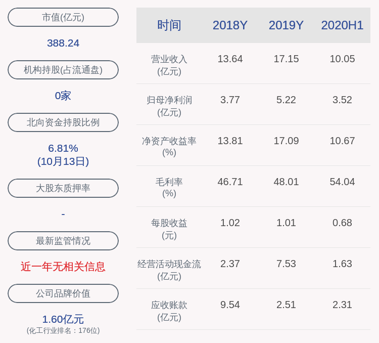 生态|光威复材：预计2020年前三季度净利润约5.11亿元~5.33亿元，同比增长15%~20%