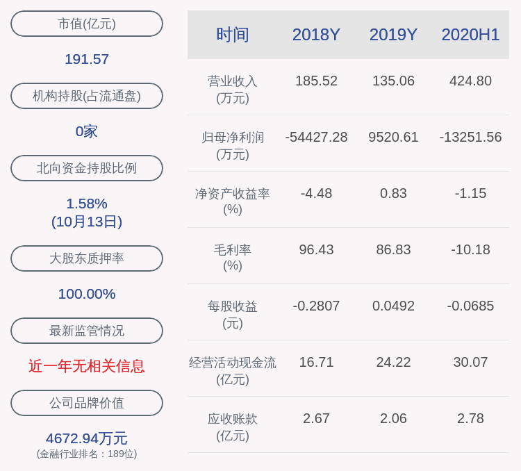 证券自营业务|国盛金控：预计2020年前三季度净利润亏损5380万元~1.07亿元