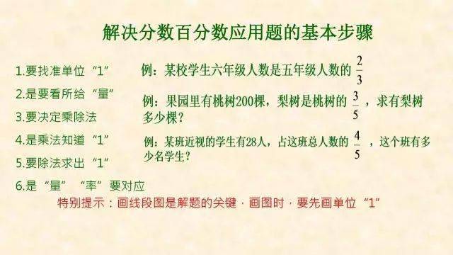 犯错|最常犯错的7种典型应用题+解析！小学数学