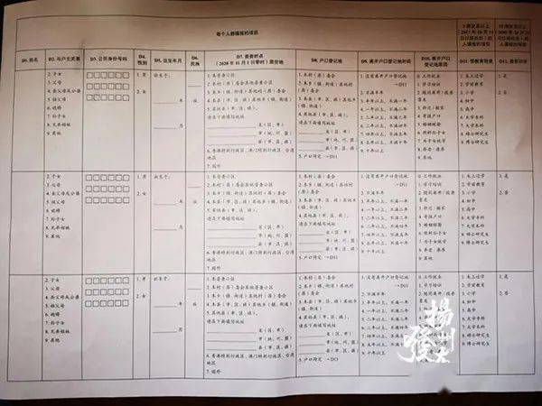 人口普查员的补助费谁出_人口普查员证