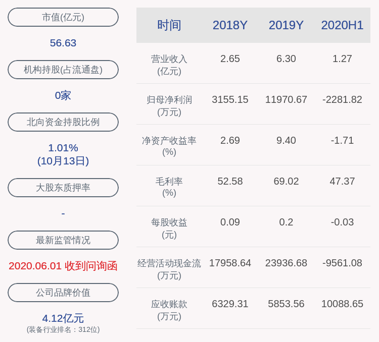 上市公司股东|美吉姆：预计2020年前三季度净利润为8500万元~1.28亿元，同比增长1.85%~52.78%