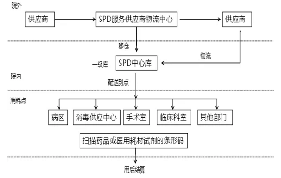 流程管理与变革 e77a98408ea34a29b4bc55c0a51ad31e.png