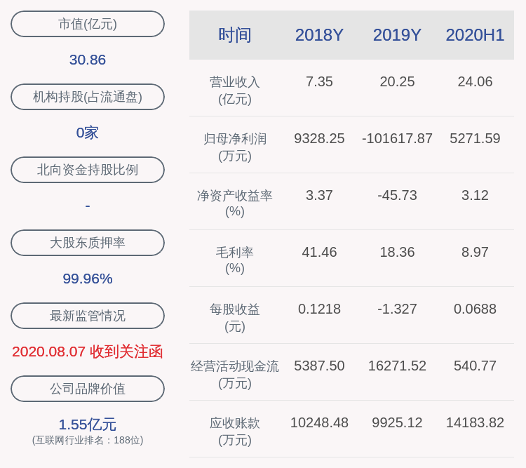 生态|顺利办：预计2020年前三季度净利润约7800万元，同比下降28.35%