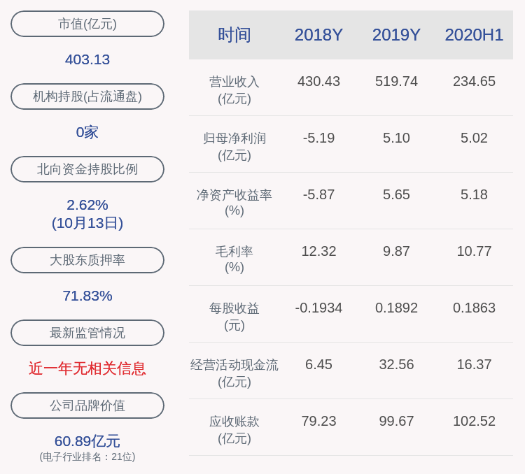 盈利|预增！欧菲光：预计2020年前三季度净利润为7.00亿元~7.80亿元，同比增长287.70%~332.01%