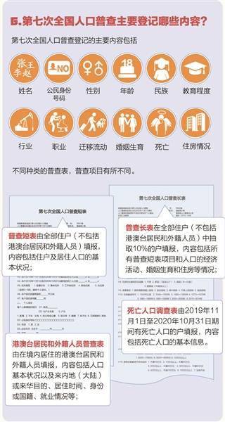 实际人口摸底调查_人口普查(2)