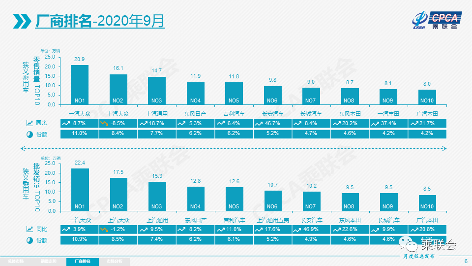 人口内参 王羚_人口普查(2)