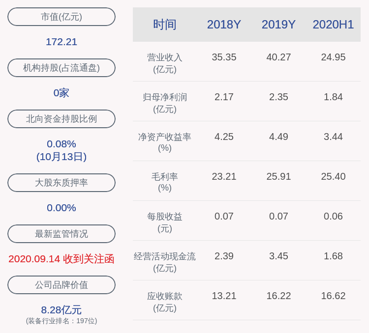 业绩|通裕重工：预计2020年前三季度净利润约3.02亿元~3.53亿元，同比增长75%~105%