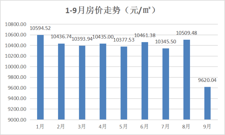 柳州县区2021年三个季度gdp_25省区市前三季度GDP之和超全国总量 天津增速居首