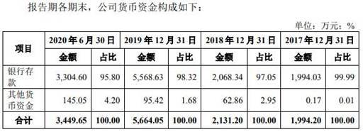 偿债|华锐工具收到现金不敌营收 逾期账款占比高偿债压力大