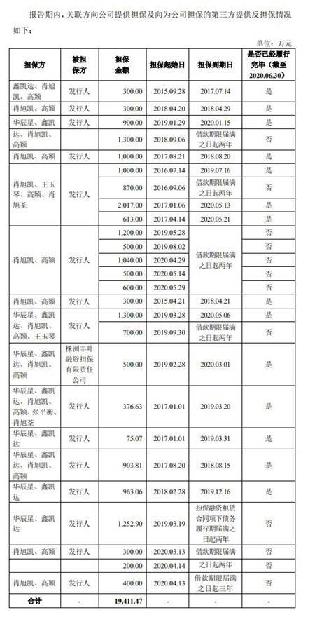 偿债|华锐工具收到现金不敌营收 逾期账款占比高偿债压力大