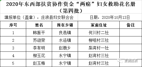 庄浪县gdp