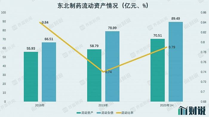 定增|财说| 第三季度莫名大幅亏损，方大系也救不了东北制药？