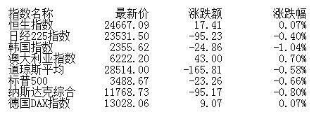 短期调整|盘前：短期调整不改中长期向上 关注低估值绩优蓝筹