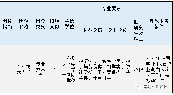 县级gdp是哪个部门统计学_降水具有明显的季节变化的自然带有(2)