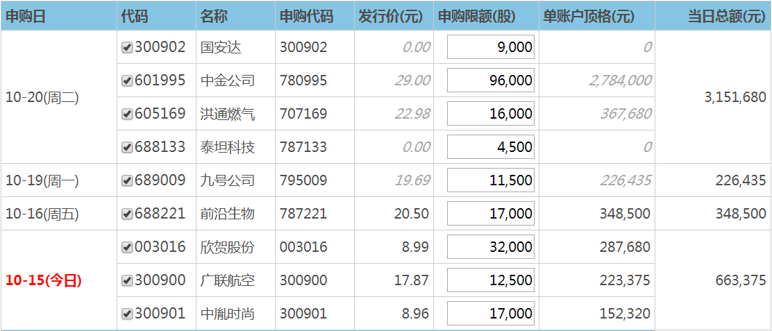 新股|又来三只！根本停不下来……