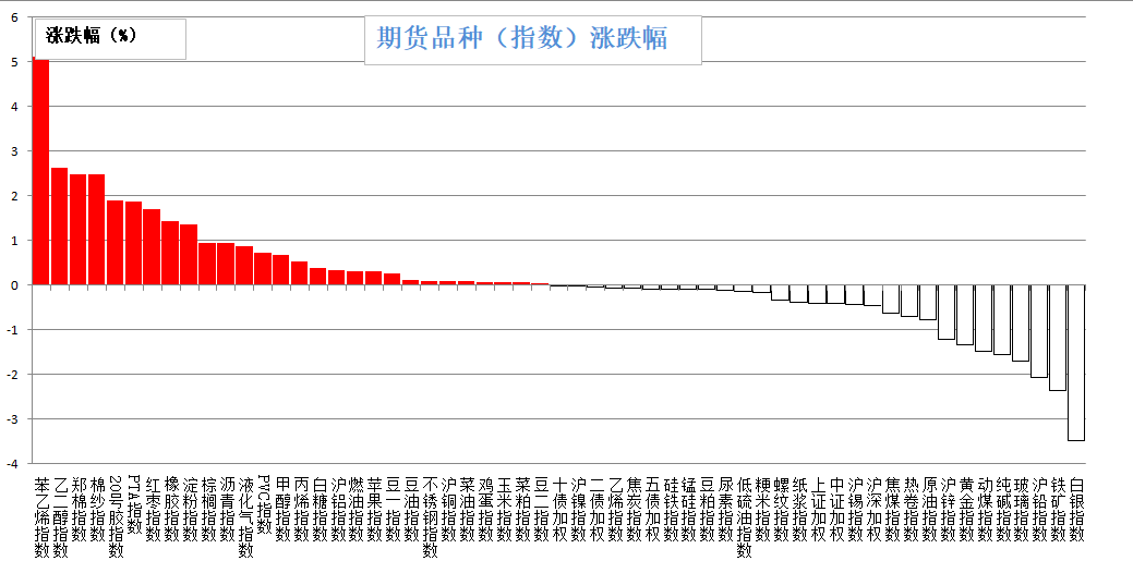 哪些产品能计入当年gdp_以下哪些价值应计入当年GDP(2)