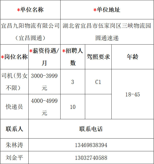 18 55岁人口占总人口多少(2)