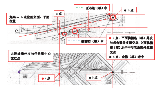 干货分享|古建中的角梁榫卯图文解析