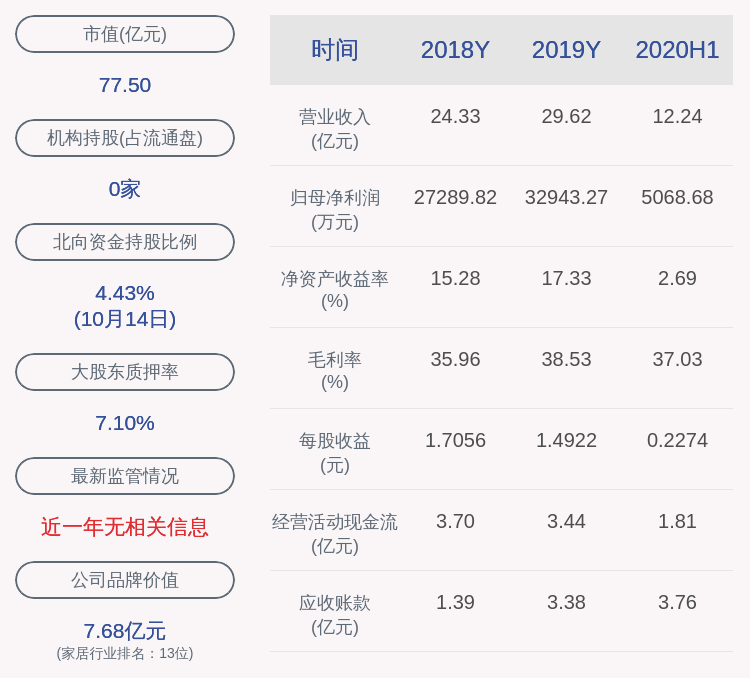 流通|志邦家居：51.6万股限售股10月21日解禁，占比0.23%