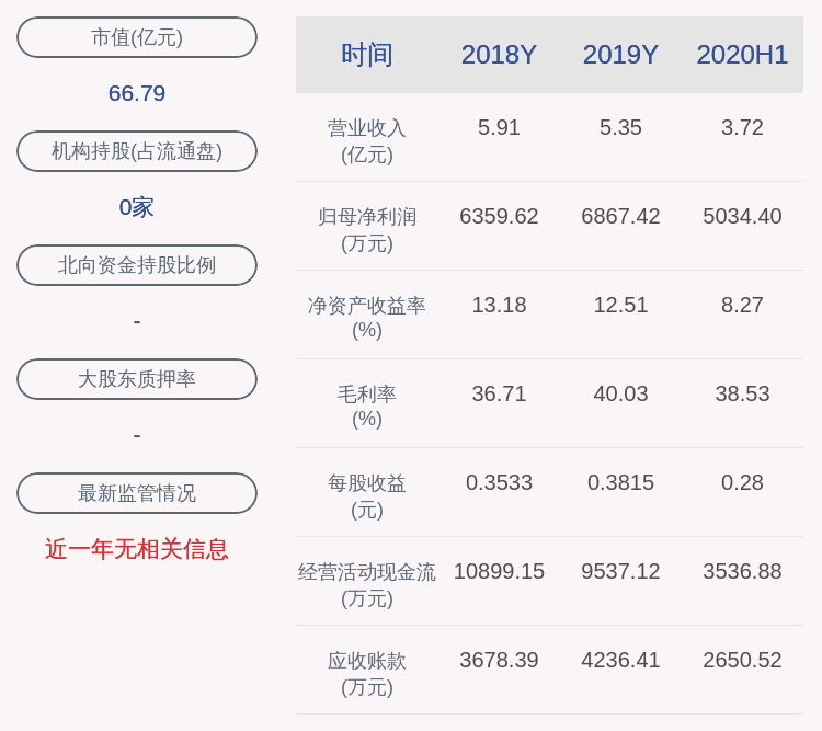 daoda|股价异动！酷特智能：无未披露重大事项