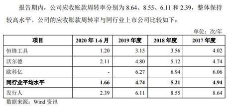 偿债|华锐工具收到现金不敌营收 逾期账款占比高偿债压力大