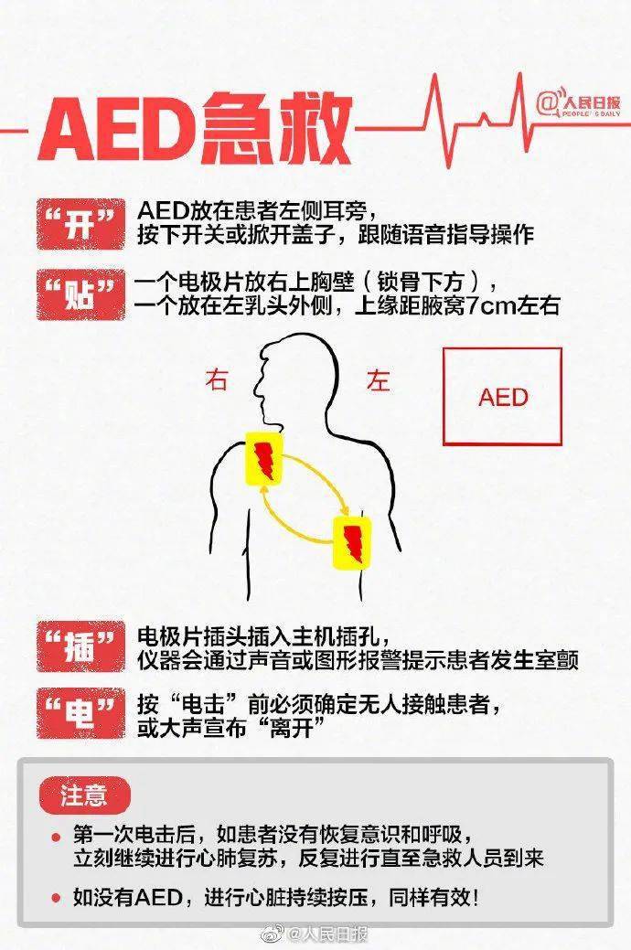 如何使用aed?