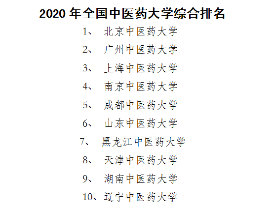 国内医科大学2020年_2020年内地高校《Nature》发文统计,国科大排(2)